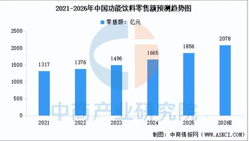 2026年中國功能食品產(chǎn)業(yè)鏈圖譜及投資布局分析