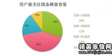 2015關(guān)于市場調(diào)查報(bào)告格式