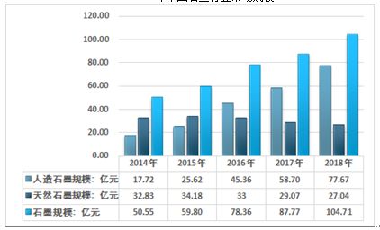 2021 2027年中國石墨市場分析與市場調(diào)查預(yù)測報(bào)告