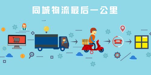 聚合賦能，閃送未來 對話杭州卓派COO文和，探秘同城聚合配送2.0新紀元